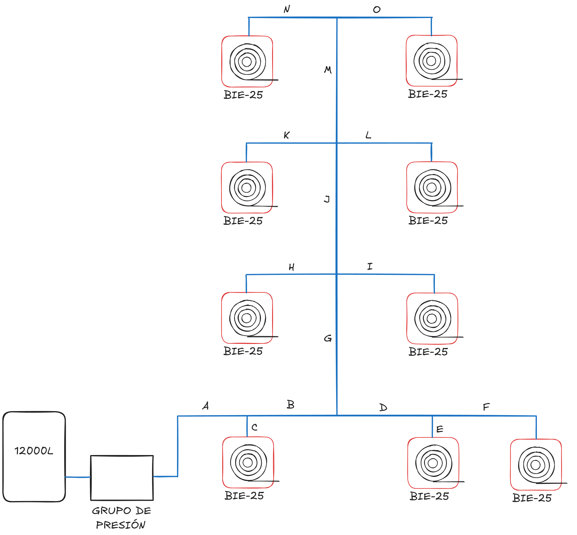 Esquema de red de BIEs en edificio con grupo de presión y aljibe