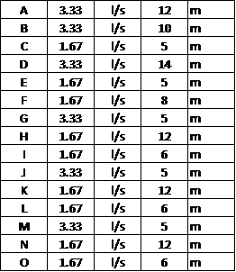 Diagrama de caudales por tramo en la red de BIEs
